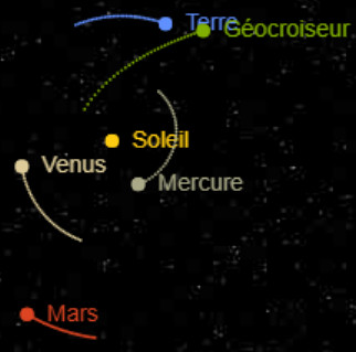 Trajectoire typique d'un géocroiseur
