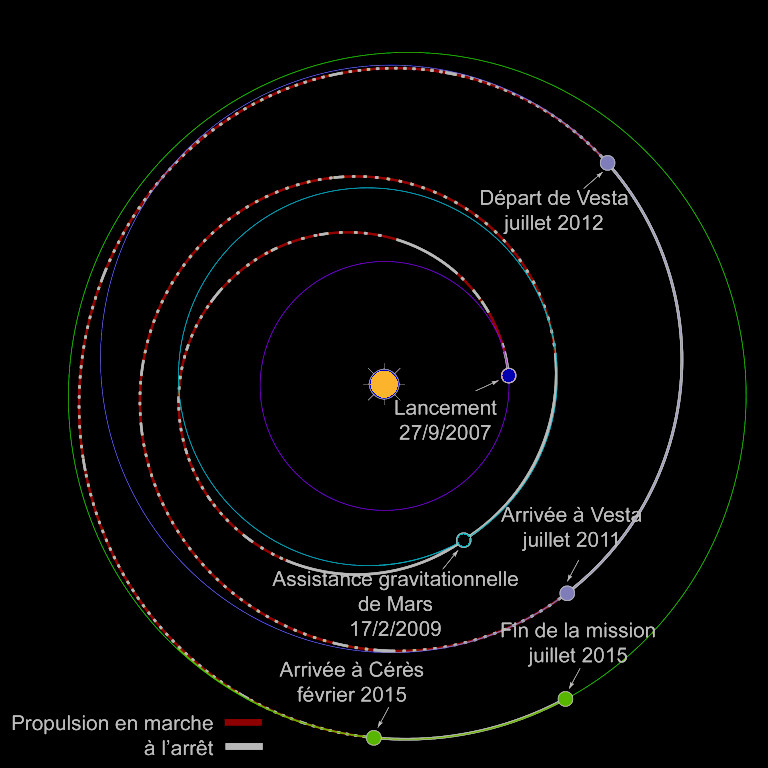 Trajectcoire en spirale de la sonde Dawn