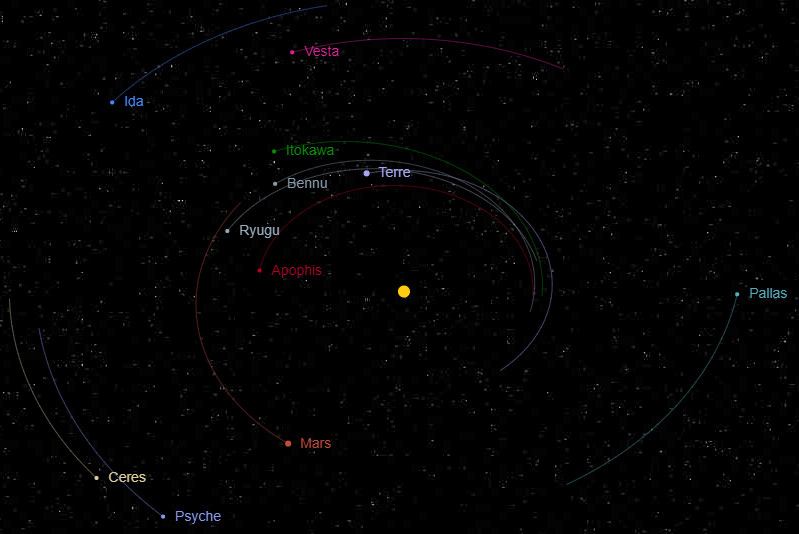 Image simulation système solaire